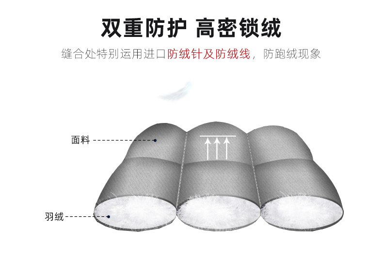 出口量国内第一 罗蒙 男士可拆卸真狐狸毛领 加厚中长款羽绒服 图8