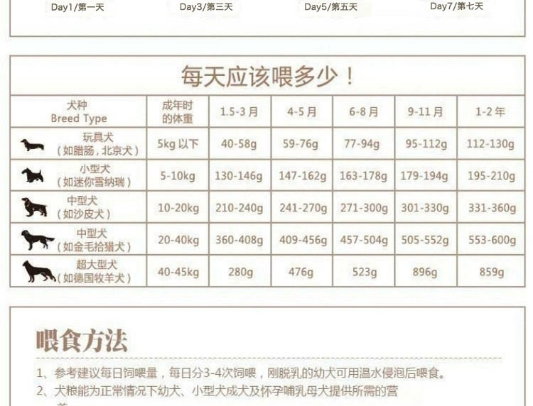 Remi Gao Alice thịt bò biển sâu dầu con chó con 500g thức ăn cho chó cưng gấu bông tha mồi vàng