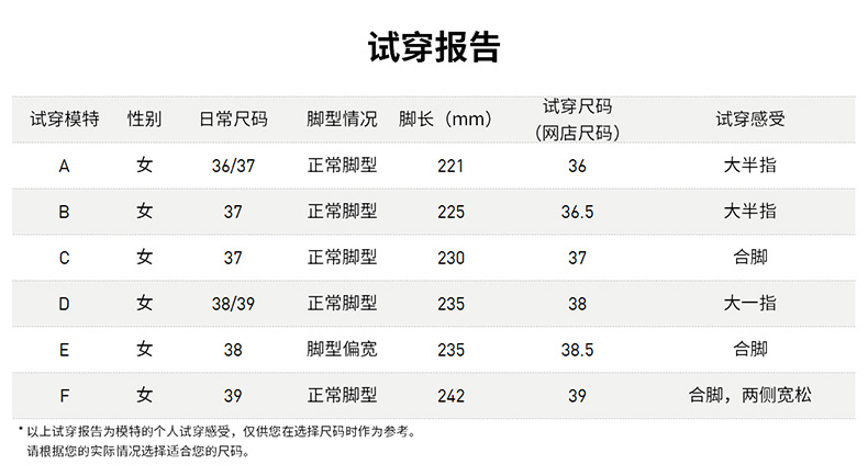 神价格 阿迪达斯 ARKYN KNIT 女子经典鞋 全掌BOOST 一体织鞋面 图9