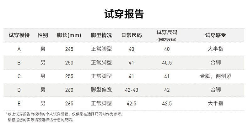 阿迪达斯 小椰子 AlphaBounce rc 男女跑步鞋 图7