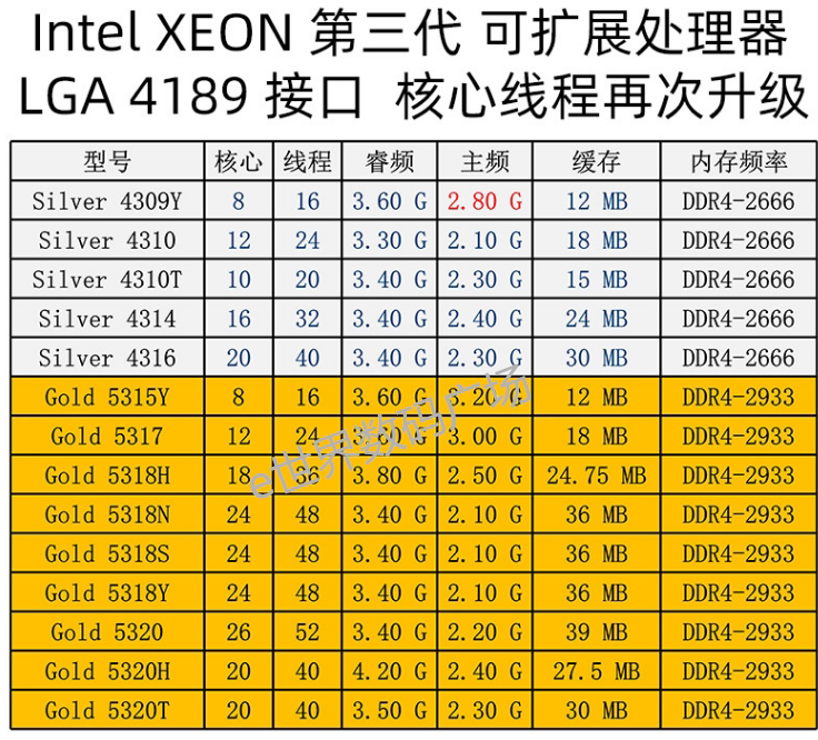 4310 Intel Xeon Silver 4310,服务器性能新标杆?深度解析与评测-CPU-淘宝好物网