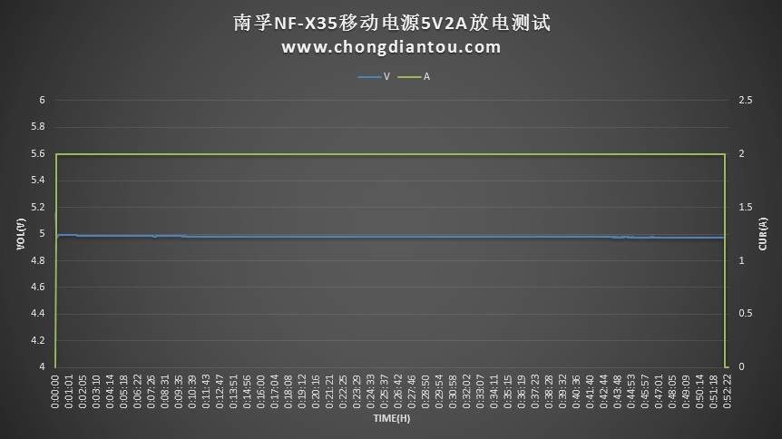 迷你充电宝之王：南孚晓加变频X35拆解评测-充电头网