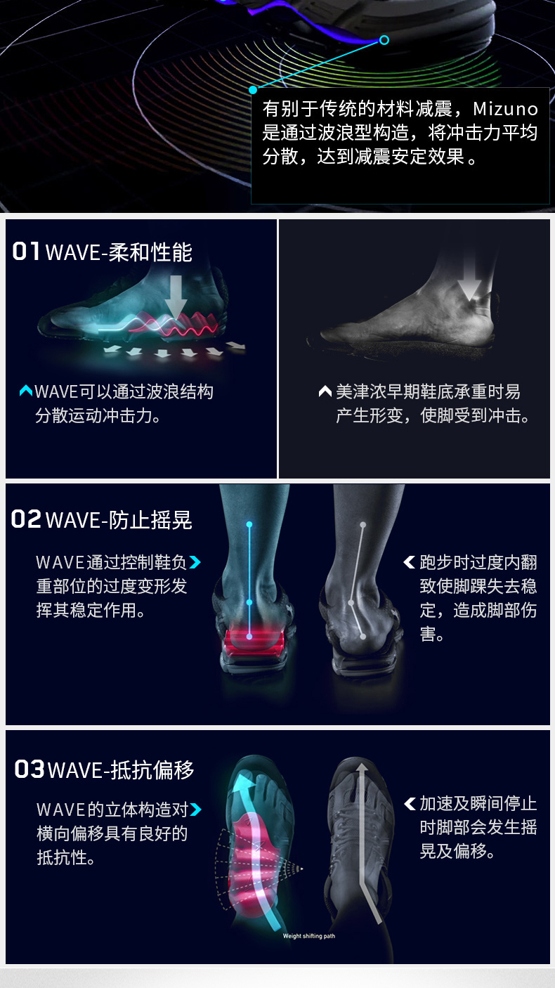 Giày chạy bộ Mizuno Mizuno Giày chạy bộ giảm xóc UNITUS 3 J1GC172141 giày thể thao nữ chính hãng