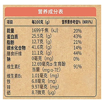 【商超同款】精力沛！进口小麦胚芽燕麦[20元优惠券]-寻折猪