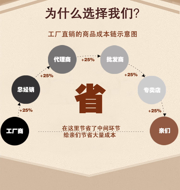 Подарочная коробка 定制定做木制木质包装盒蜂蜜礼盒4瓶1斤装礼品盒空盒4斤装高档