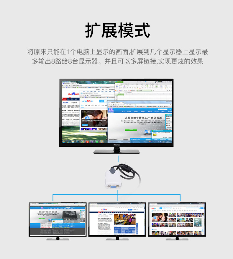 Computer Multi-Screen Expansion USB to Vga Monitor External Graphics Card Converter for Running Multiple Windows of Stock Trading Software