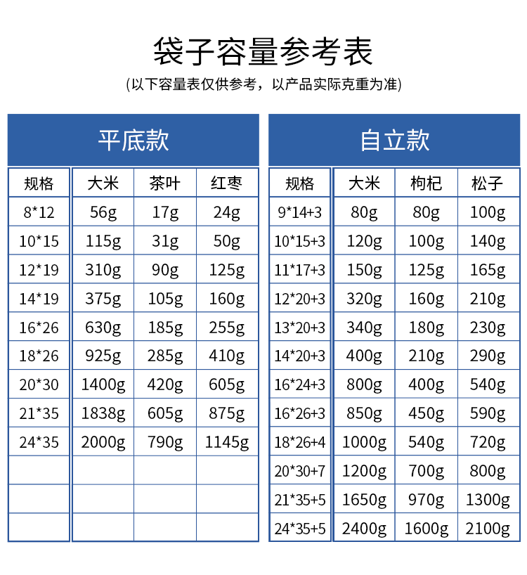 Подарочный пакет 加厚自立自封袋小号干果食品塑料包装袋防潮零食透明密封口分装袋 Network North Подарочный пакет 加厚自立自封袋小号干果食品塑料包装袋防潮零食透明密封口分装袋 Network North