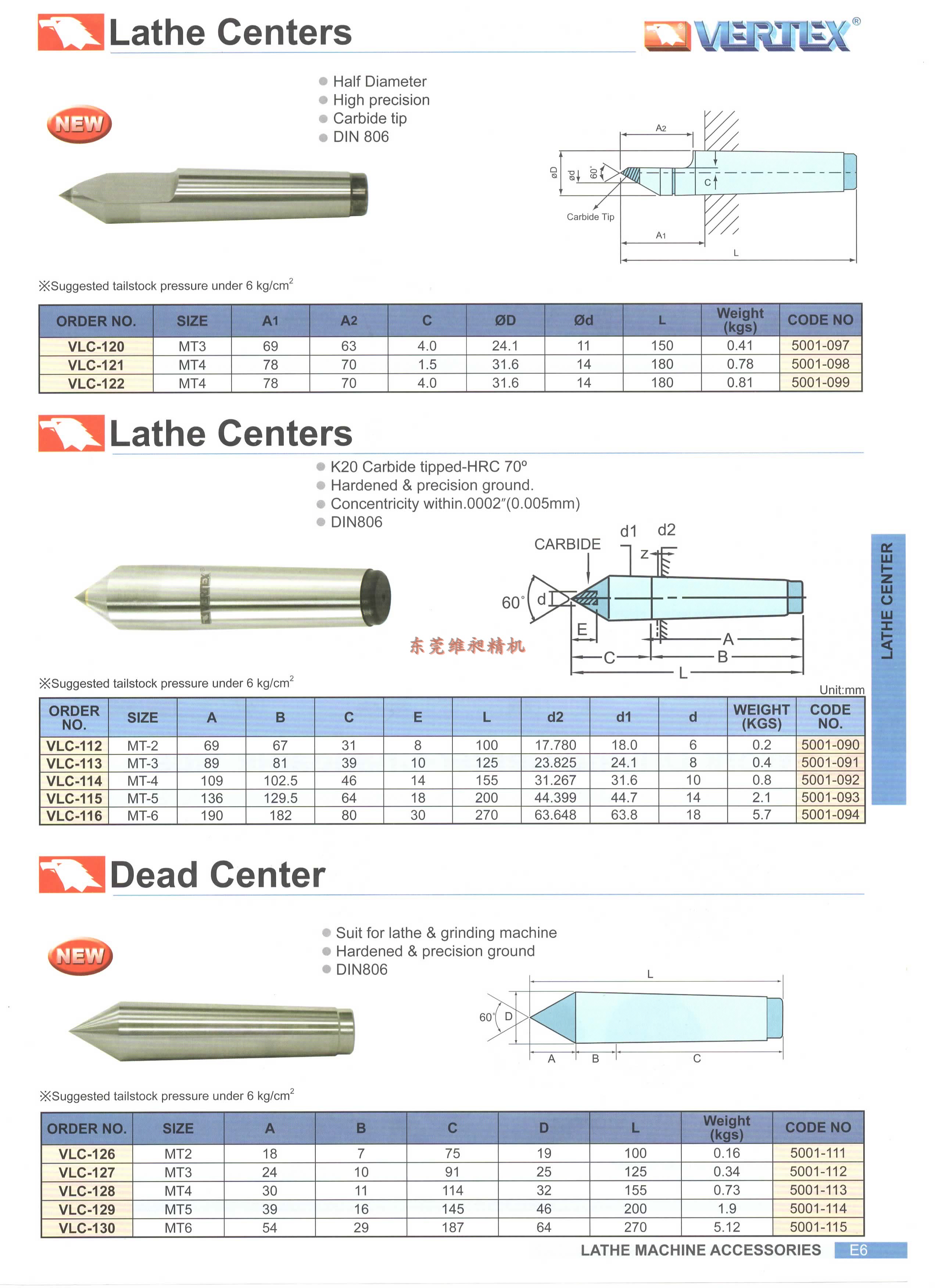 VLC-126 127128129130 Taiwan Eagle Card Thimble Mohs 2 3 4 5 4 6 5