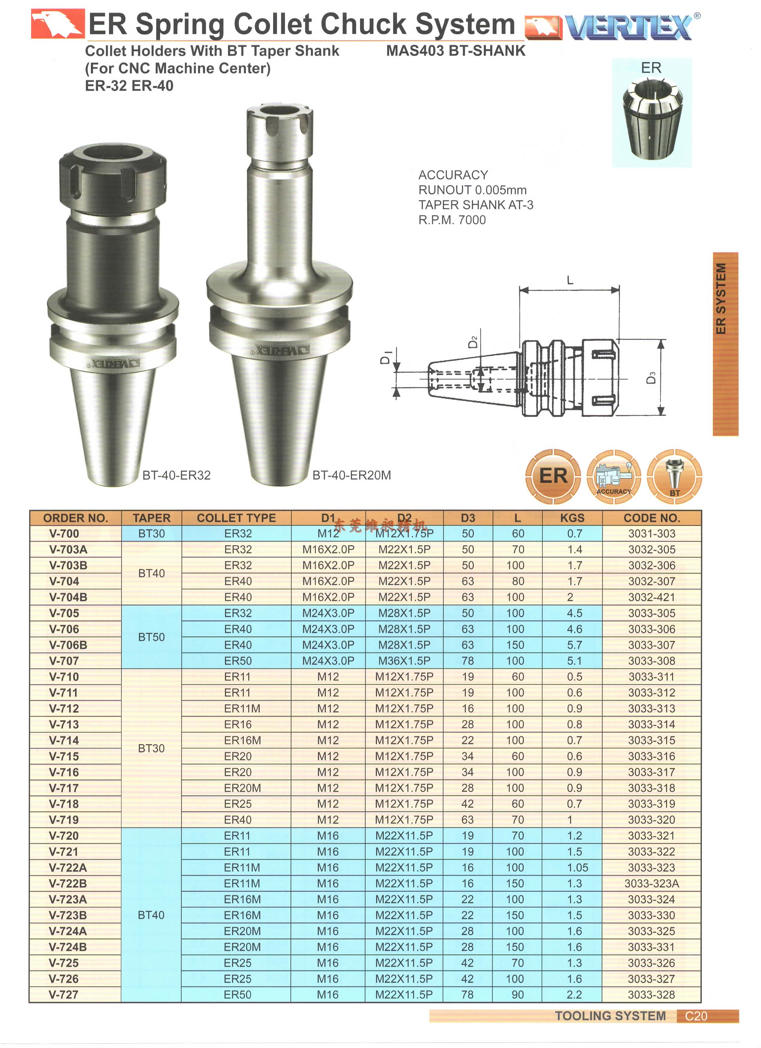 Taiwan's eagle-card BT30-ER32-60 BT30-ER32-60 BT40-ER40-100 BT50-ER50-100 BT50-ER50-100 body