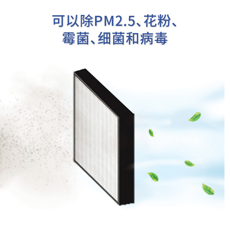 Sqair HEPA滤网去除颗粒物