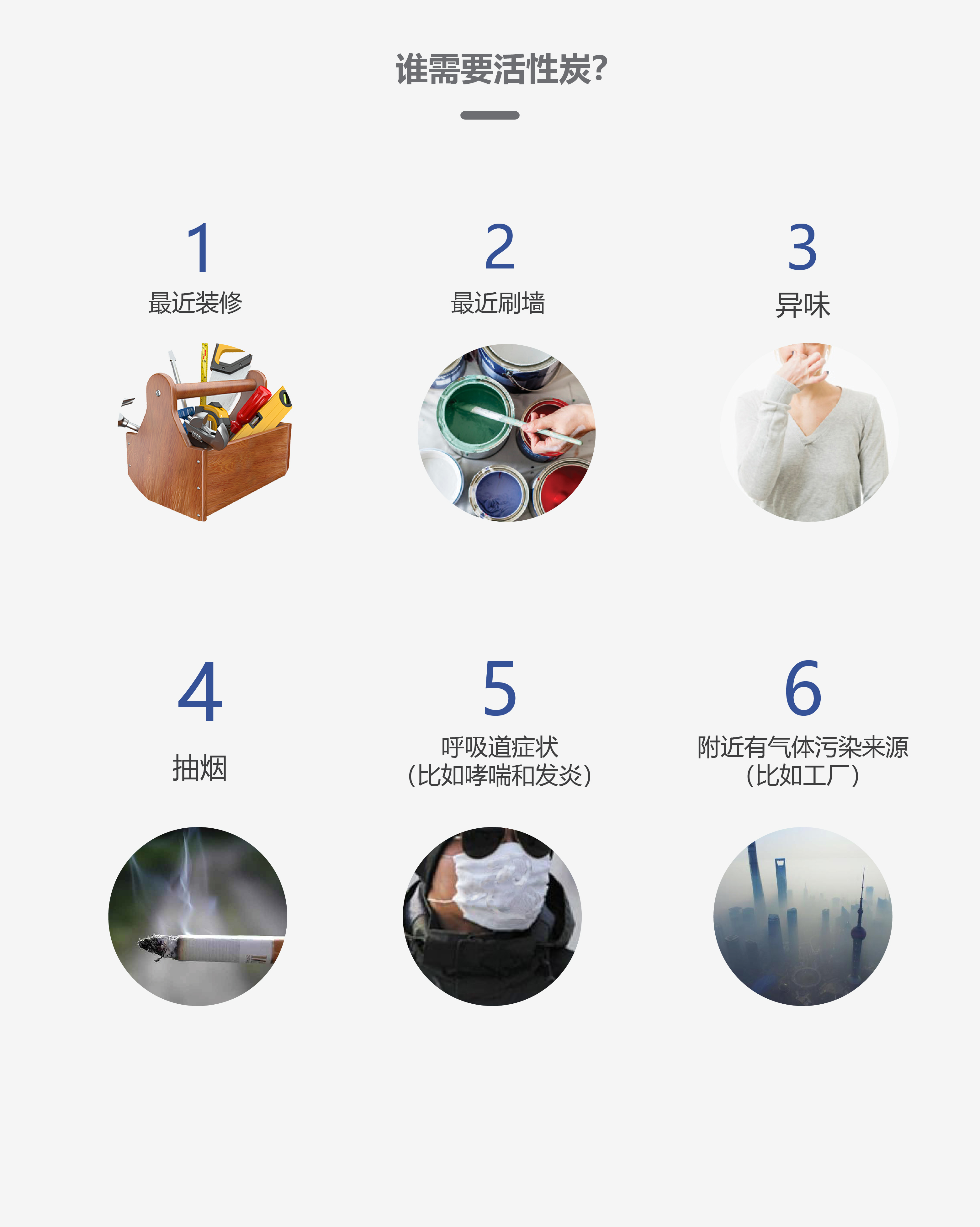Sqair 活性炭滤网适用环境