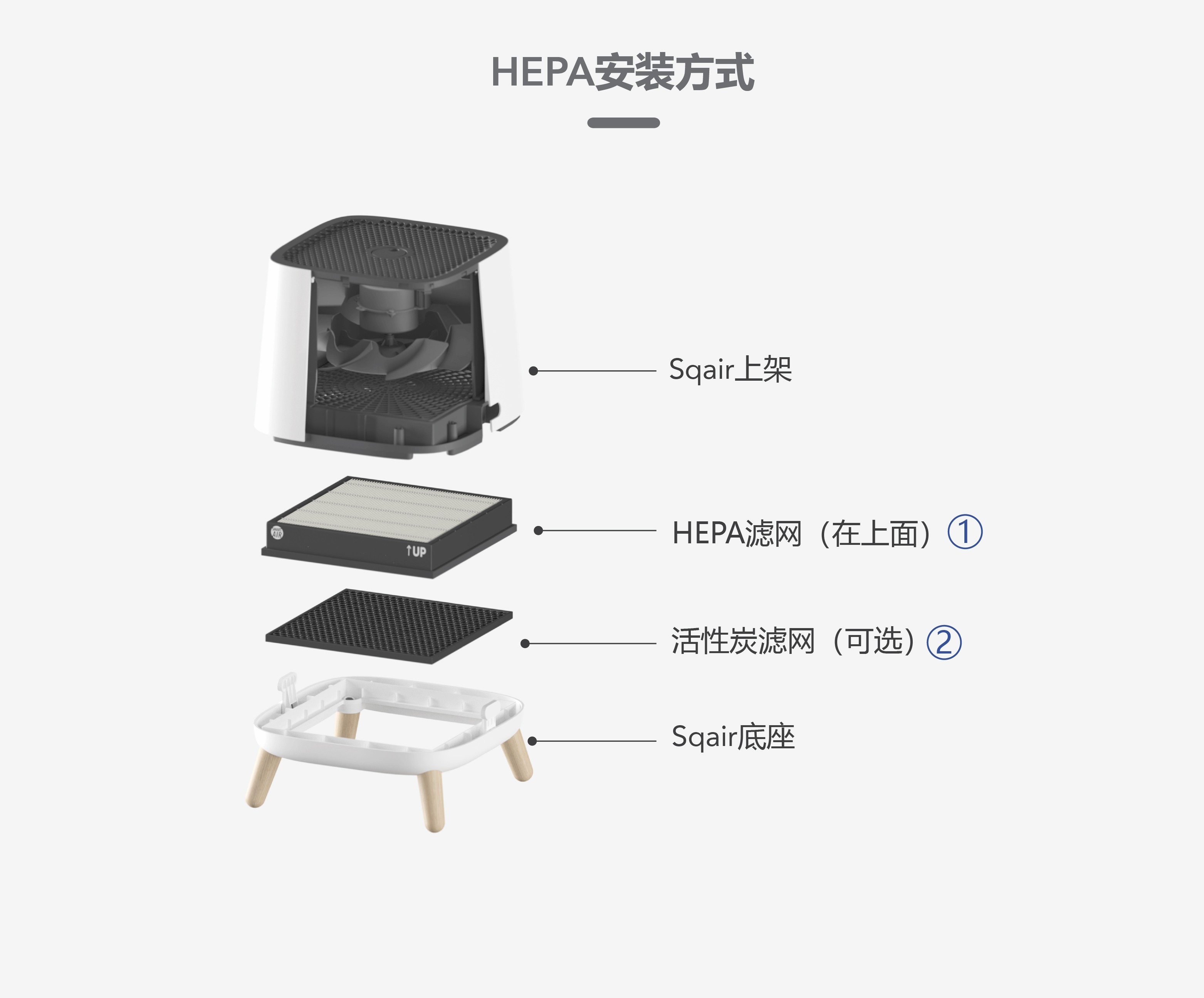 Sqair 滤网安装方式