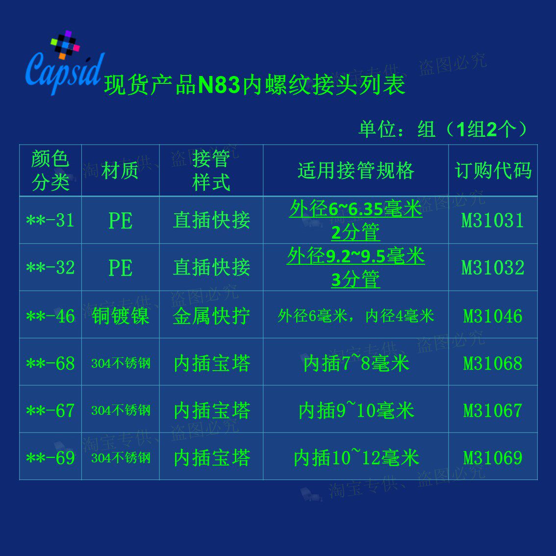 Фильтр 囊式过滤器 水溶液 水基液体 超纯水 缓冲液 培养基 除菌 pes 246 Capsid