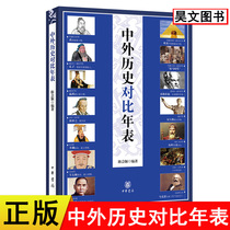 Genuine Sino-foreign historical comparison chronology Chen Huiying compiled Chinese History Zhonghua Book Company Co. Ltd. China Up and Down Five Thousand Years of World Historical Events Historical Story Book