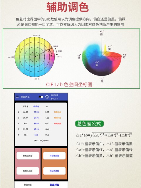 Linshang Colorimeter Ls173 High-Precision Plastic Paint Textile Spectrophotometer Color Measuring Instrument for Color Adjustment of Seam Filling Agent