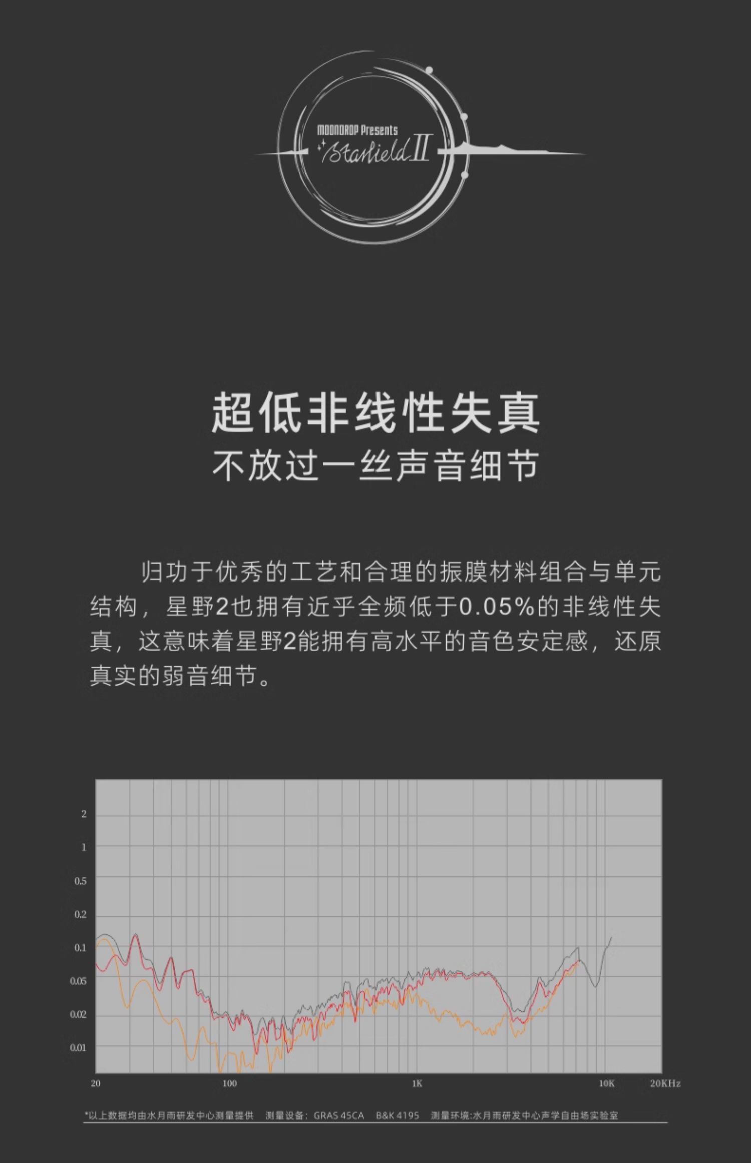 水月雨星野2 StarfieldⅡ 全面升级HIFI有线超高音质耳机蓝紫变色