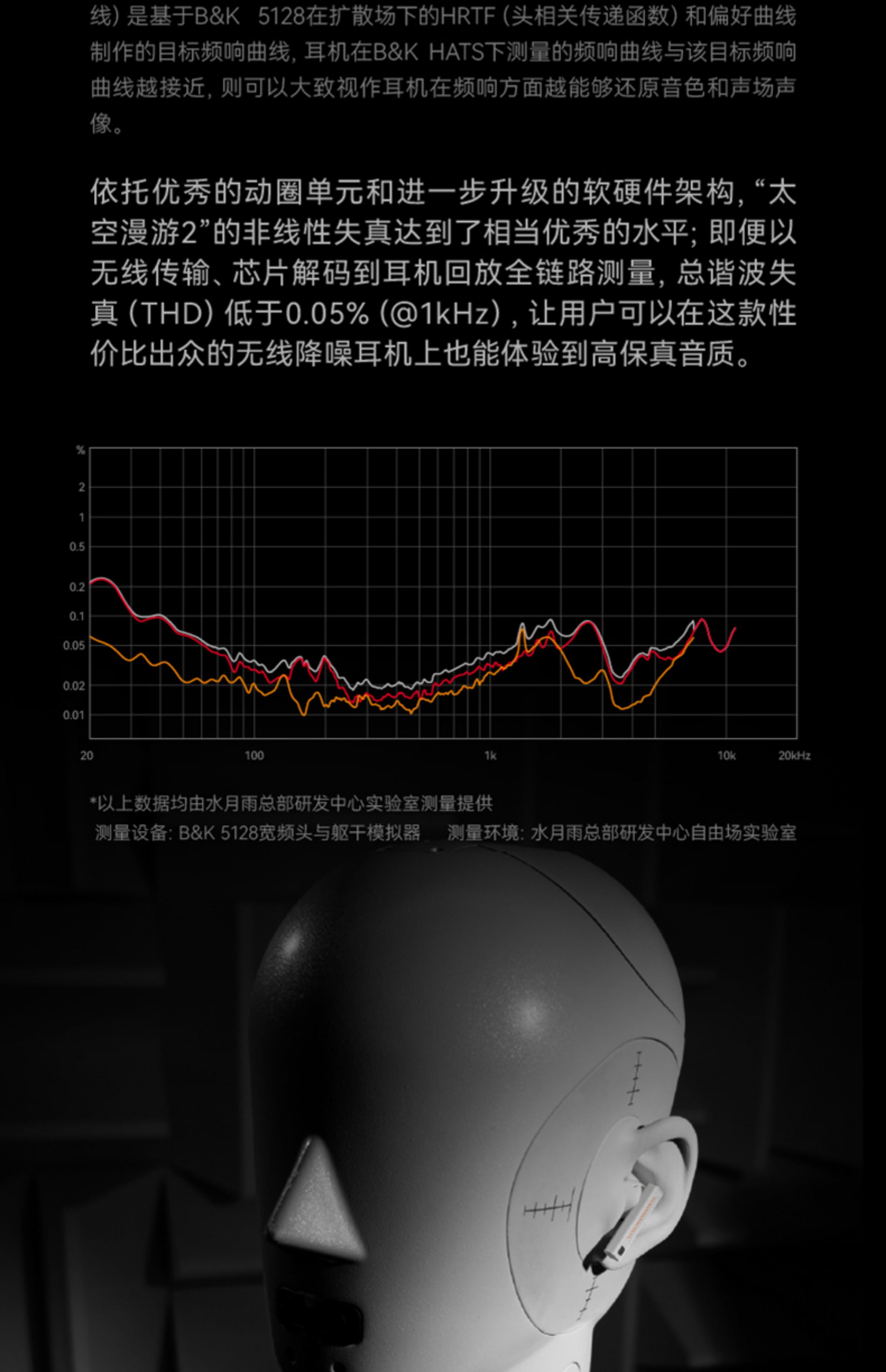 水月雨 太空漫游2 二代主动降噪无线蓝牙耳机适配于苹果华为