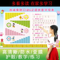 Pinyin alphabet wall stickers blue addition and subtraction formula table primary school students early education Chinese pinyin table initial vowel table