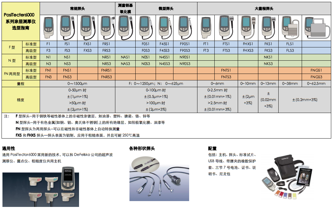 涂层测厚仪