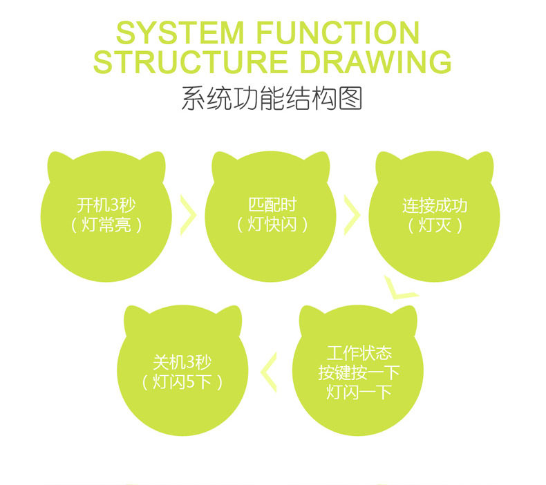 Télécommande pour téléphone portable - Ref 302889 Image 33