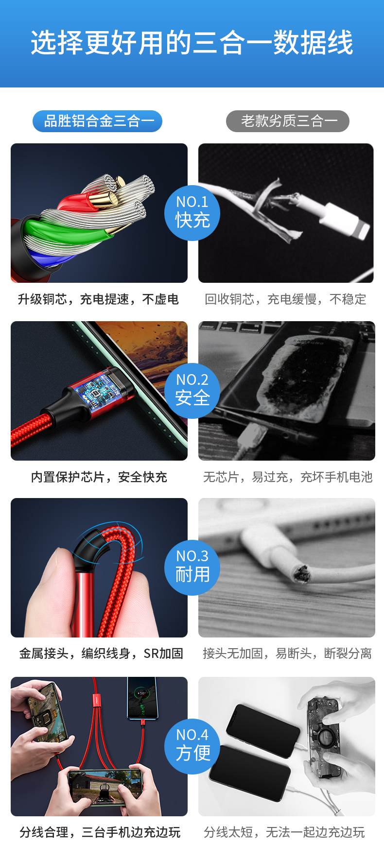 品胜 三合一数据线 1.2m 支持3A快充 图3