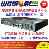 Smart Home HDMI404-1UTP Singp Network Cable High-definition Smart Video Switch Top Box