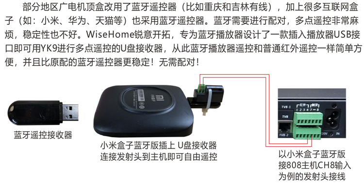 Smart Home HDMI404 808 WiseHome HD 3D VIDEO EXCHANGE SET-TOP BOX BLUETOOTH TRANSINFRARED REMOTE CONTROL