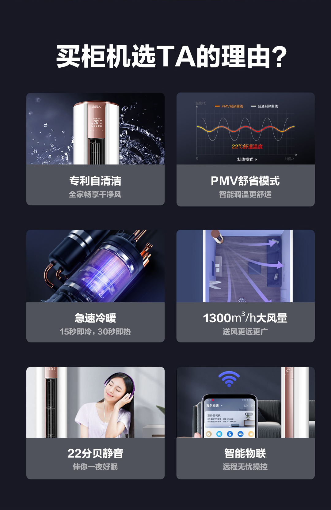 海尔 小超人 新一级变频立式空调柜机 3匹 图3