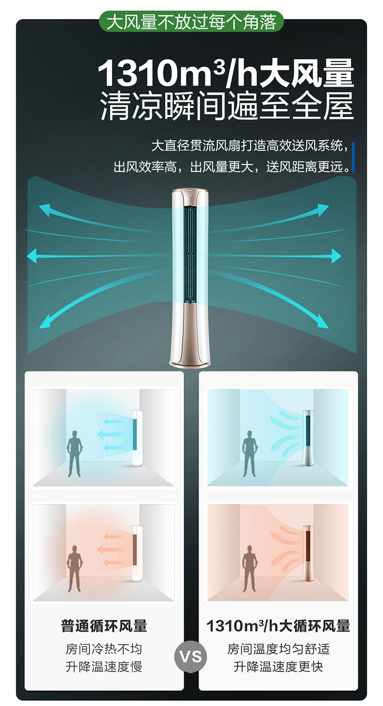 海尔 3匹 新一级能效 变频柜机 图10