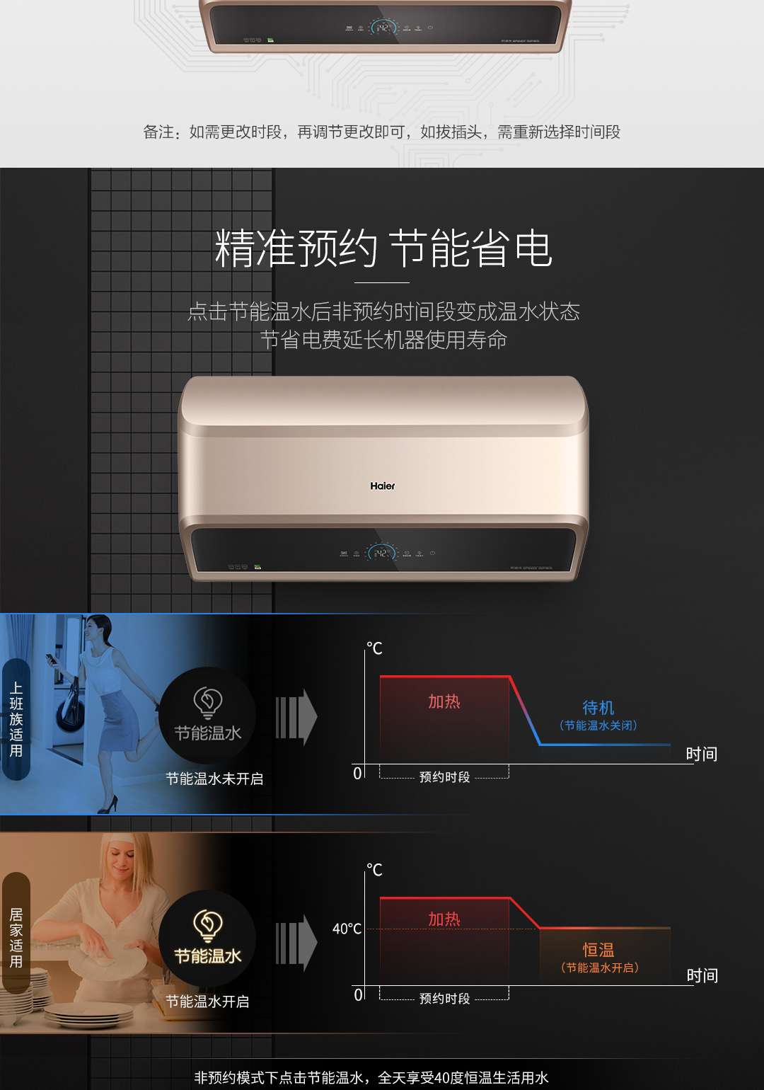 bình nóng lạnh picenza Haier / Haier EC6003-ME7 (U1) 60 lít nước nóng điện lưu trữ nước nóng nhà tắm - Máy đun nước trung tâm bảo hành bình nóng lạnh ari