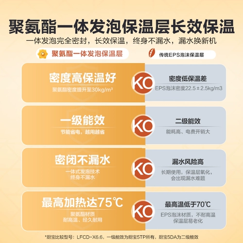 Haier Zhijia Leader Kitchen Bao Kitchen Watereater Небольшая мини -электрическая территория Скорость Горячие 5 -литтные 5TP Артефакты под властью