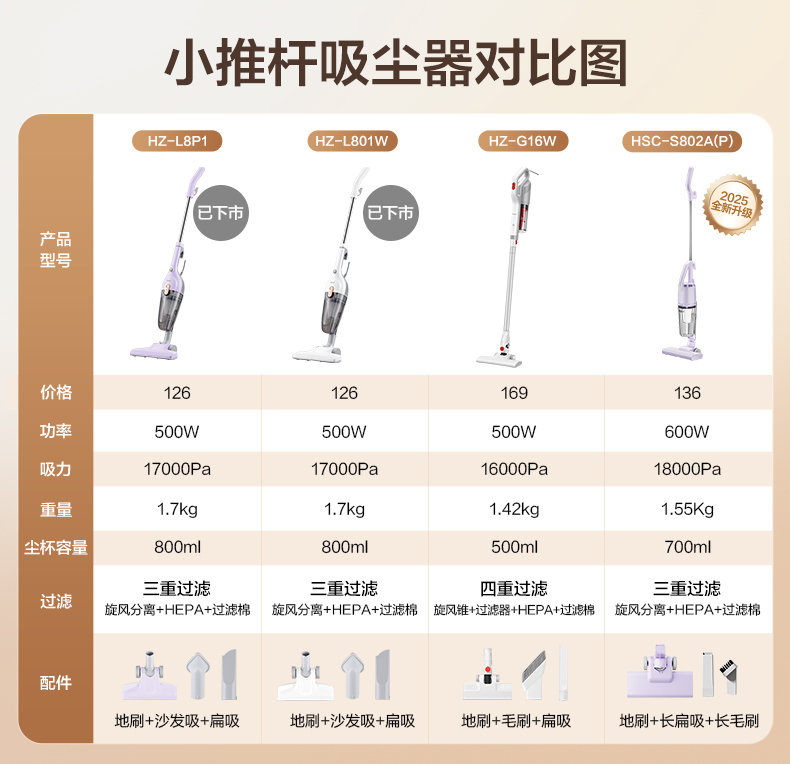 小推杆吸尘器对比