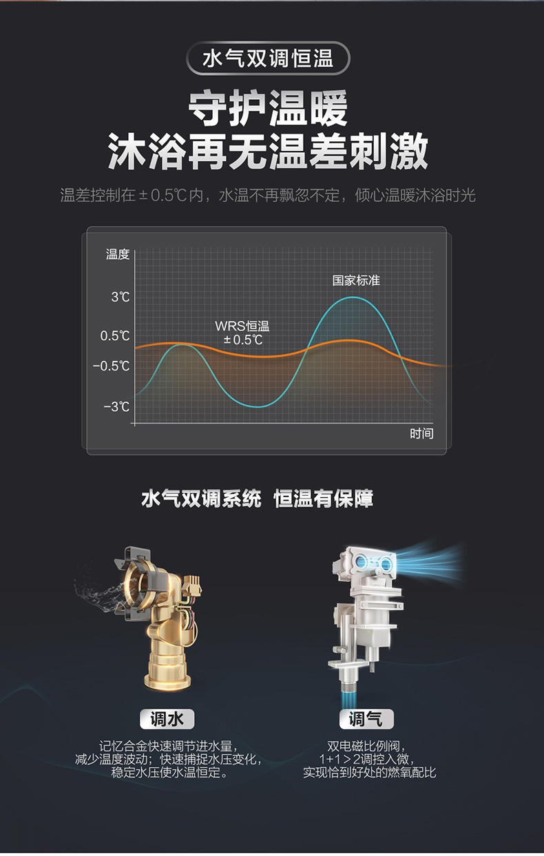 海尔 零冷水燃气热水器 16L 图11