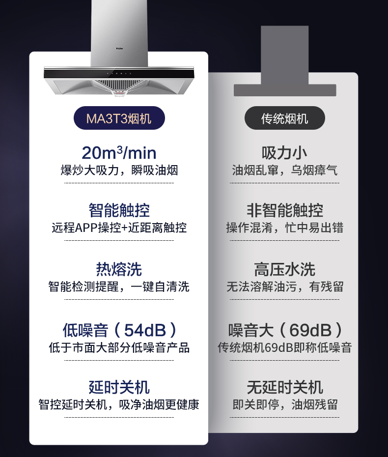 海尔 MA3T3+QE5B1 抽油烟机燃气灶套装 图2