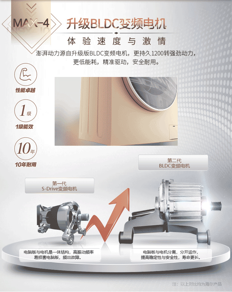 máy giặt electrolux 10kg Haier Haier EG8012B39WU1 8kg tiệt trùng máy giặt chuyển đổi tần số 	máy giặt cửa trên