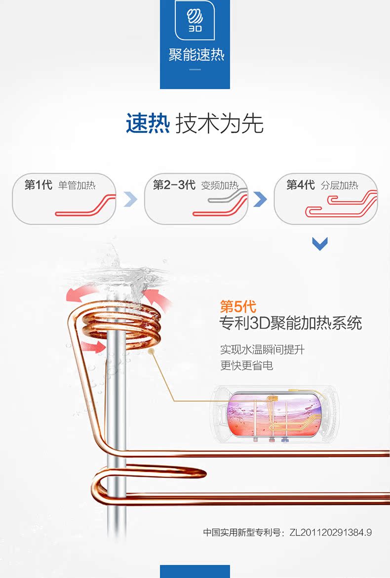 Haier Haier ES50H-A6 (E) (U1) Máy lọc nước nóng tốc độ 3D gia dụng 50L máy nước nóng lạnh kangaroo