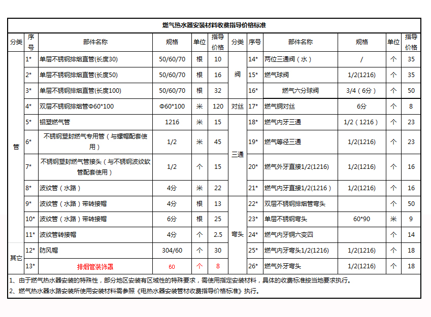 燃气热水器.jpg