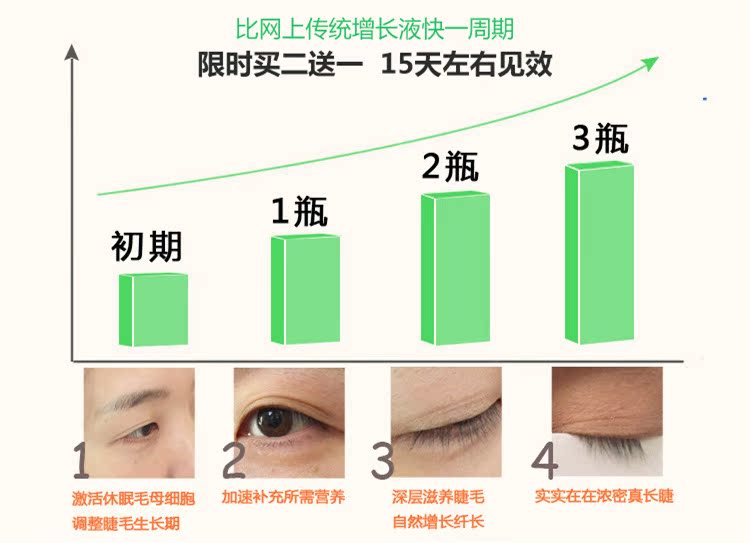 Lông mi tăng trưởng chất lỏng lông mày Thái Lan mascara không thấm nước dài lông mi dày tăng trưởng siêu mạnh mascara kiss me chính hãng