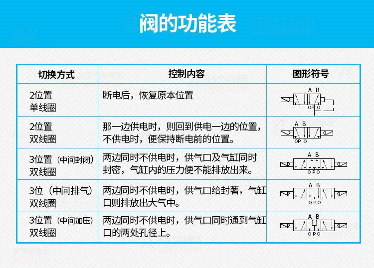 Соленоидный клапан q25dc-l3 dc24v 全新原装肇庆方大电磁阀两位五通单电控换向阀 Fangda