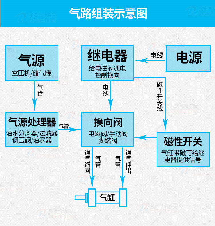 Соленоидный клапан None DQK-2642C( AC220V G1/2 DC24V