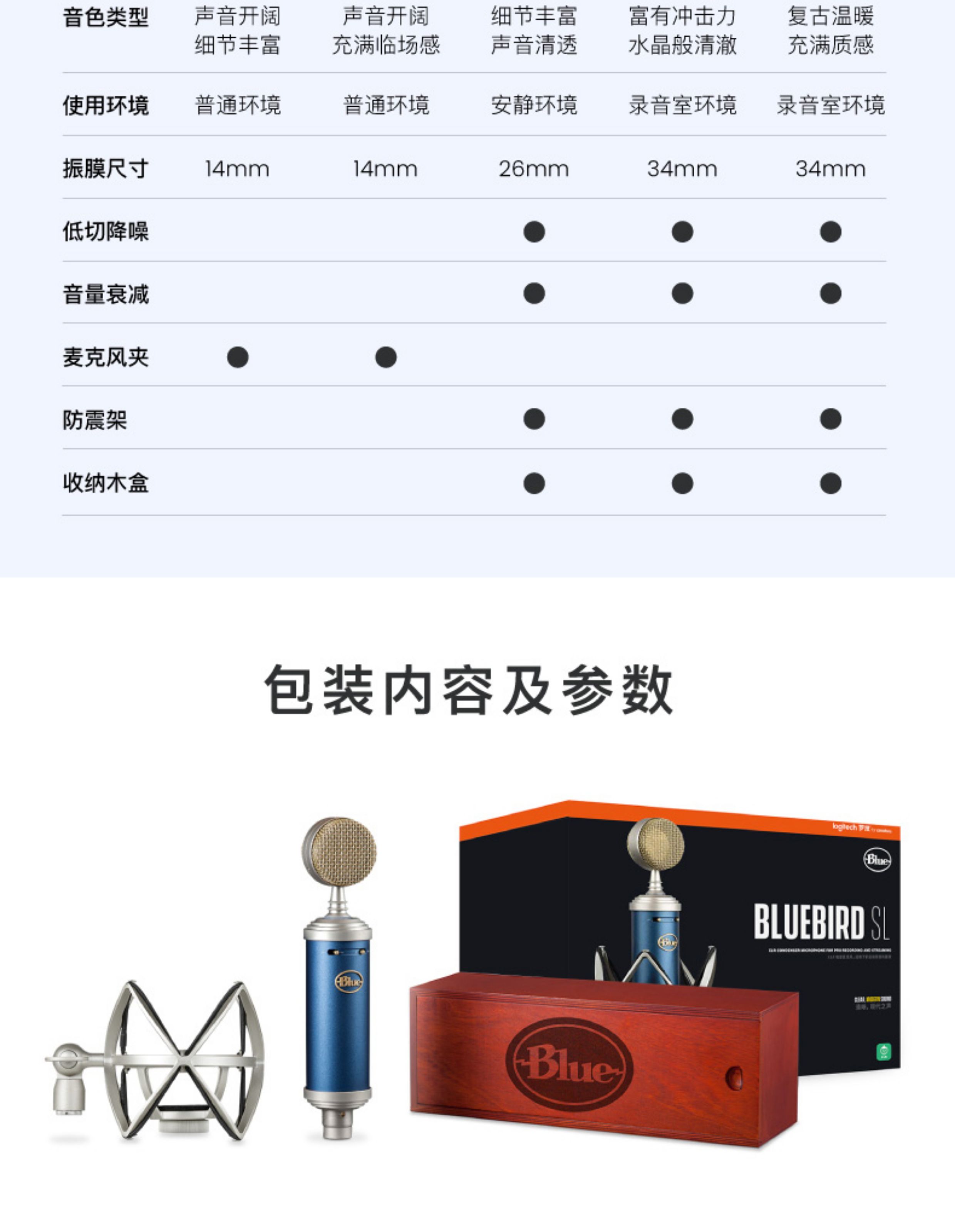 BlueBird SL插图10