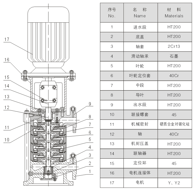 25LG3-10x5༶40ھ