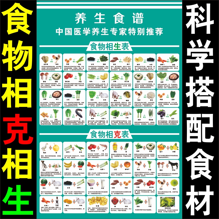 Daily Life, Vegetables, Food, Ingredients, a Chart of Complementary and Opposing Foods, Diet, Health Science, Family Tips, Wellness and Health Care