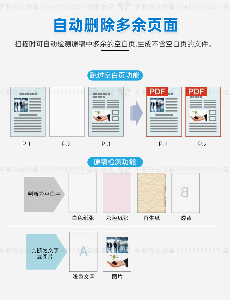 Máy in Canon tốc độ cao a3 máy in thương mại văn phòng lớn 7570 máy laser màu đa chức năng - Máy photocopy đa chức năng giá máy photocopy