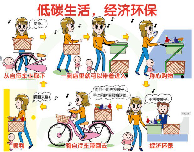 Panier pour vélo en plastique - Ref 2258300 Image 5