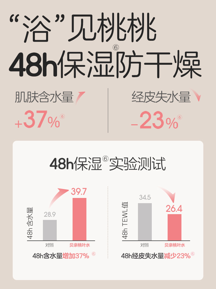 Pigeon Peach Water Spring and Summer Soothing Baby Peach Leaf Body Lotion Liquid Body Powder Official Flagship Store Genuine Product