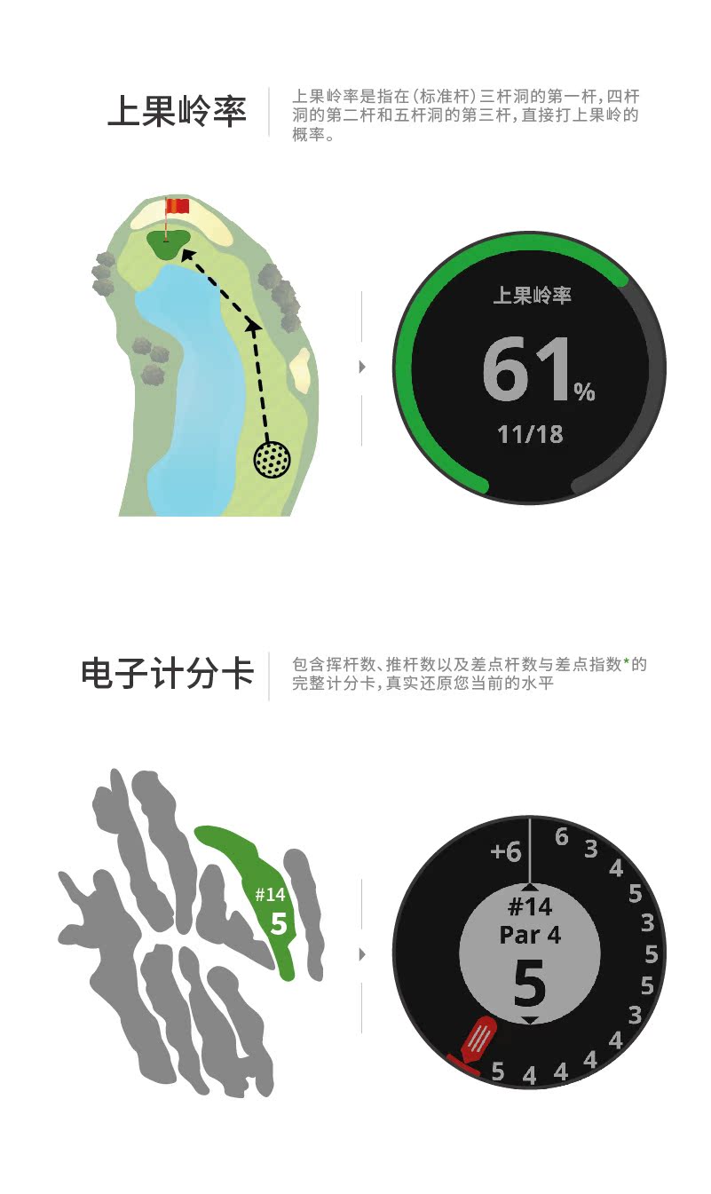 Đồng hồ đeo tay GPS ngoài trời Garmin Garmin Đồng hồ chạy bộ GPS ngoài trời thông minh - Giao tiếp / Điều hướng / Đồng hồ ngoài trời đồng hồ bulova