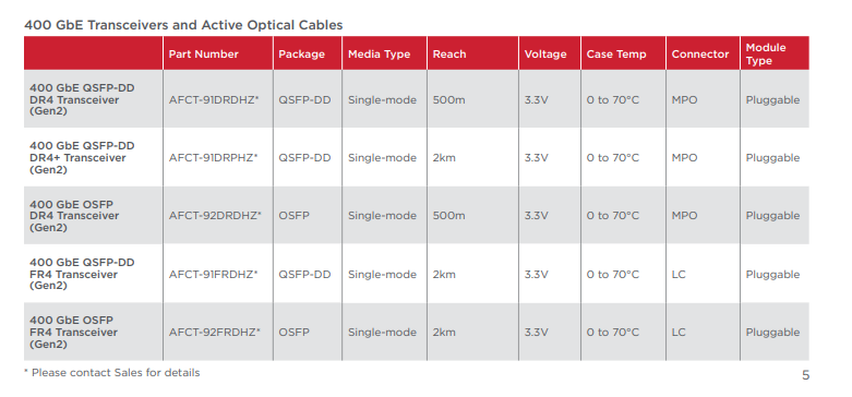 Broadcom 400GbE Fibre Module AFCT-91DRPDZ QSFP-DD 2KM