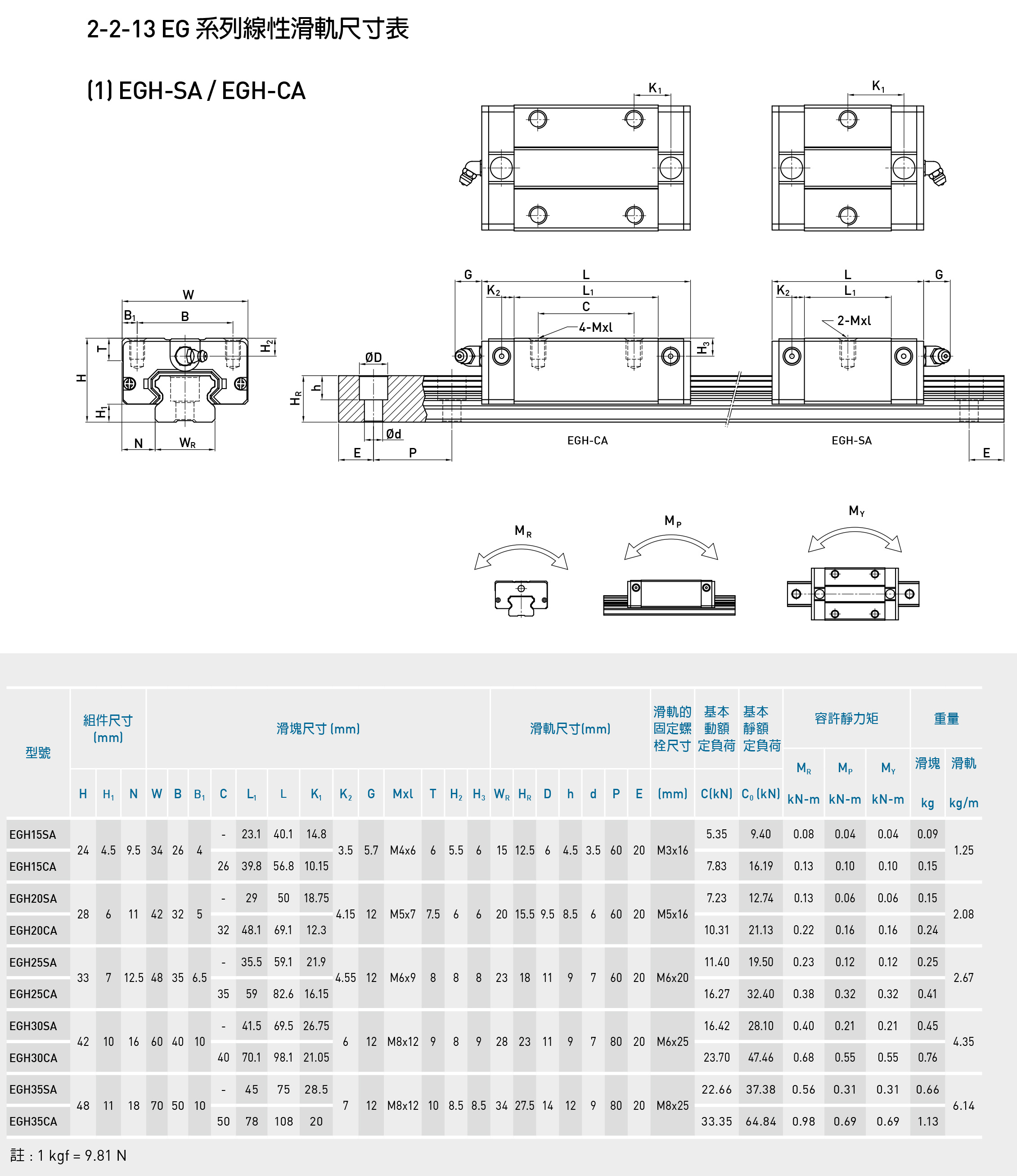 国产线性导轨滑台滑块 EGH15CA/EGW/20CC/25/30/SA/EG/方型法兰型 (图5)