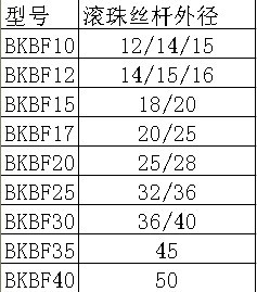 滚珠丝杆支撑座固定架座轴承座BK/BF10 12 15 17 20 25 30 35 40(图1)